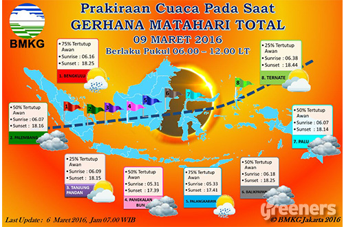 Prakiraan cuaca pada saat Gerhana Matahari Total pada tanggal 9 Maret 2016. Sumber: BMKG