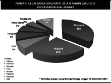 Jelang_Natal_dan_Tahun_Baru_2939_Item_Makanan_Tidak_Memenuhi_Ketentuan_02