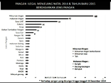 Jelang_Natal_dan_Tahun_Baru_2939_Item_Makanan_Tidak_Memenuhi_Ketentuan_04