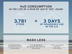 Mode_Levis_Tidak_Perlu_Mencuci_Jeans_Terlalu_Sering_03