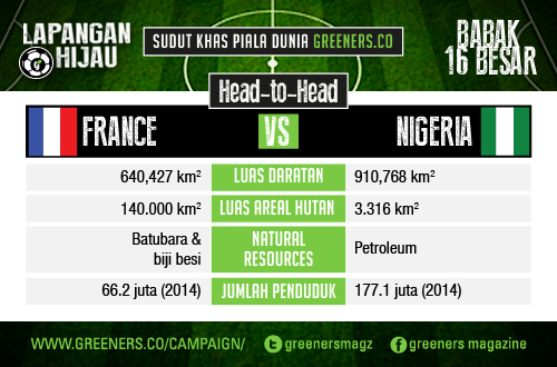 Web Head-to-Head World Cup-05