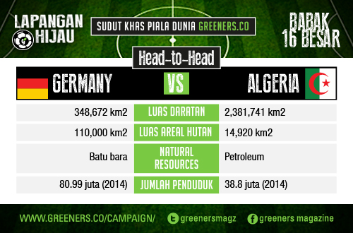 Web Head-to-Head World Cup-06