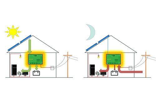UNplug membantu penggunanya untuk menghemat listrik. Foto: www.kickstarter.com