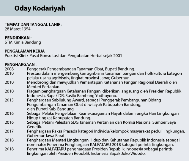 Profil Oday Kodariyah