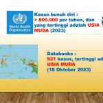 Pada masa pandemi, banyak terjadi kasus bunuh diri yang bermunculan di media sosial. Foto: BRIN