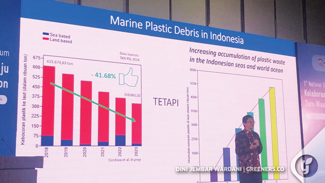 Sampah Laut Indonesia menurun hingga 41,68% pada 2024. Foto: Dini Jembar Wardani